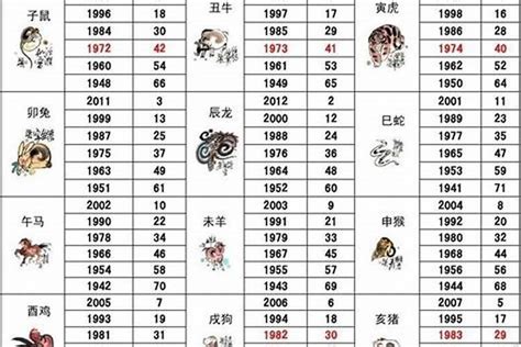 1992年属相|1992 年出生属什么生肖